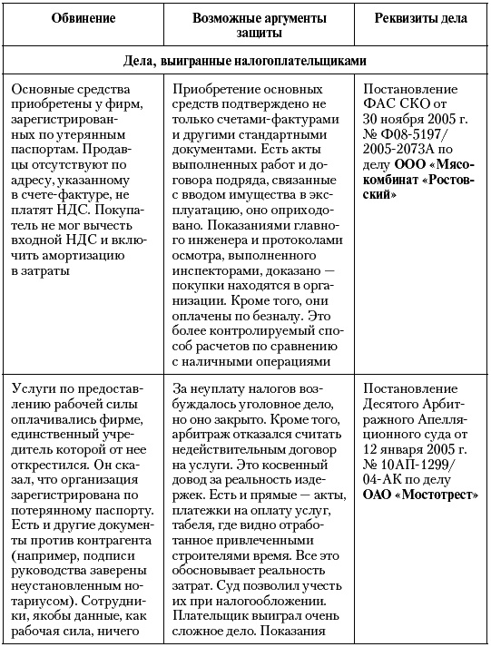 Иллюстрация к книге — Налоговые преступники эпохи Путина. Кто они? [i_003.jpg]