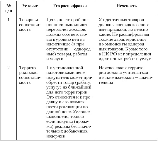 Иллюстрация к книге — Налоговые преступники эпохи Путина. Кто они? [i_013.jpg]