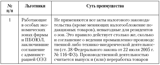 Иллюстрация к книге — Налоговые преступники эпохи Путина. Кто они? [i_029.jpg]
