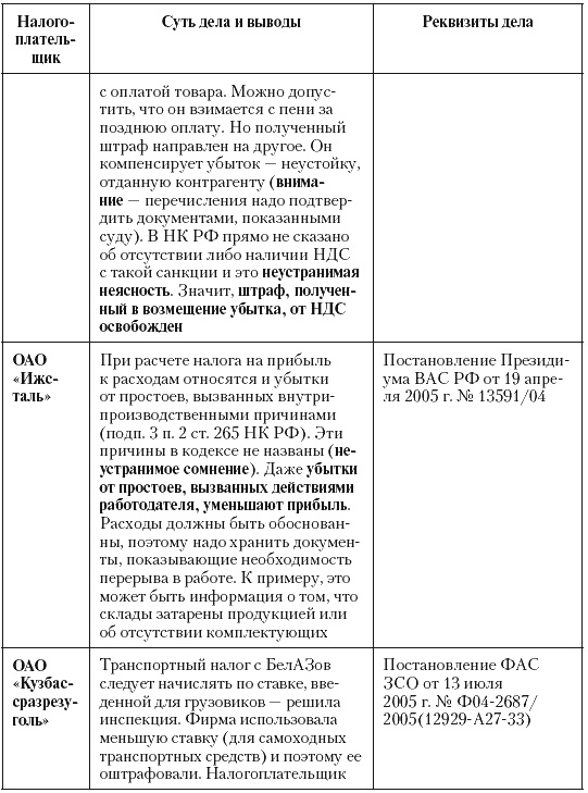 Иллюстрация к книге — Налоговые преступники эпохи Путина. Кто они? [i_034.jpg]