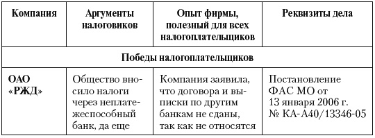 Иллюстрация к книге — Налоговые преступники эпохи Путина. Кто они? [i_037.jpg]