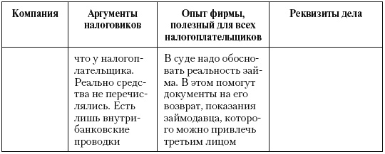 Иллюстрация к книге — Налоговые преступники эпохи Путина. Кто они? [i_043.jpg]
