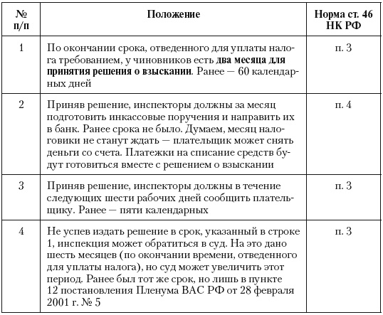 Иллюстрация к книге — Налоговые преступники эпохи Путина. Кто они? [i_047.jpg]