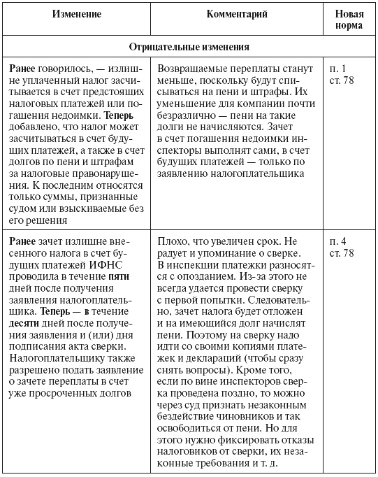 Иллюстрация к книге — Налоговые преступники эпохи Путина. Кто они? [i_048.jpg]