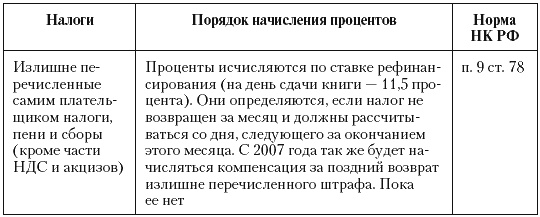 Иллюстрация к книге — Налоговые преступники эпохи Путина. Кто они? [i_053.jpg]
