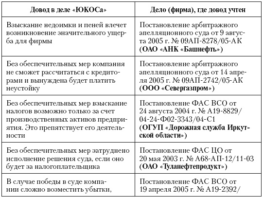 Иллюстрация к книге — Налоговые преступники эпохи Путина. Кто они? [i_058.jpg]