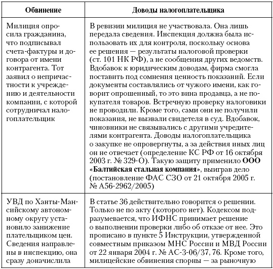 Иллюстрация к книге — Налоговые преступники эпохи Путина. Кто они? [i_060.jpg]