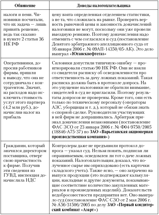 Иллюстрация к книге — Налоговые преступники эпохи Путина. Кто они? [i_061.jpg]