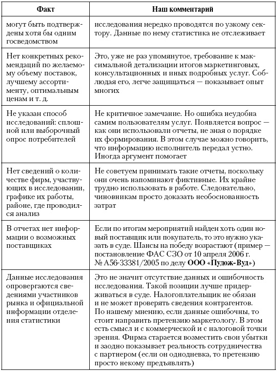 Иллюстрация к книге — Налоговые преступники эпохи Путина. Кто они? [i_066.jpg]
