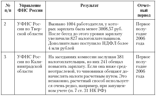 Иллюстрация к книге — Налоговые преступники эпохи Путина. Кто они? [i_076.jpg]