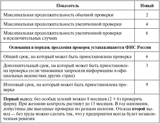 Иллюстрация к книге — Налоговые преступники эпохи Путина. Кто они? [i_079.jpg]