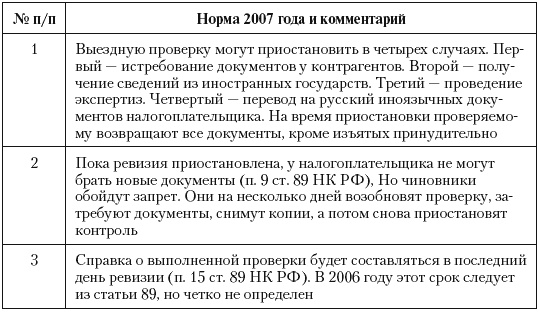 Иллюстрация к книге — Налоговые преступники эпохи Путина. Кто они? [i_080.jpg]