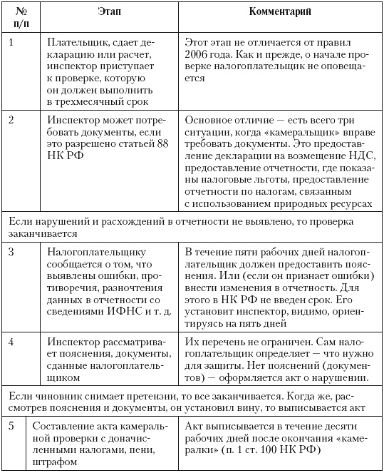 Иллюстрация к книге — Налоговые преступники эпохи Путина. Кто они? [i_081.jpg]