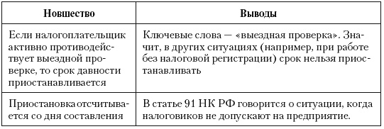 Иллюстрация к книге — Налоговые преступники эпохи Путина. Кто они? [i_083.jpg]