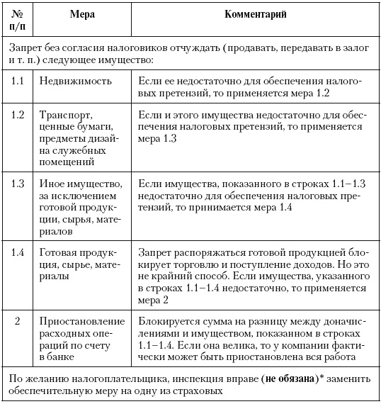 Иллюстрация к книге — Налоговые преступники эпохи Путина. Кто они? [i_085.jpg]