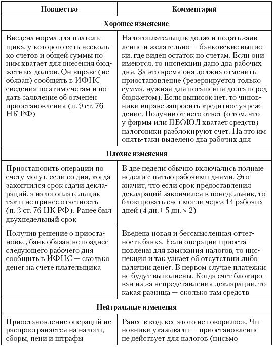 Иллюстрация к книге — Налоговые преступники эпохи Путина. Кто они? [i_087.jpg]