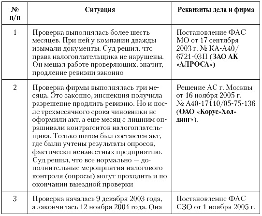 Иллюстрация к книге — Налоговые преступники эпохи Путина. Кто они? [i_089.jpg]