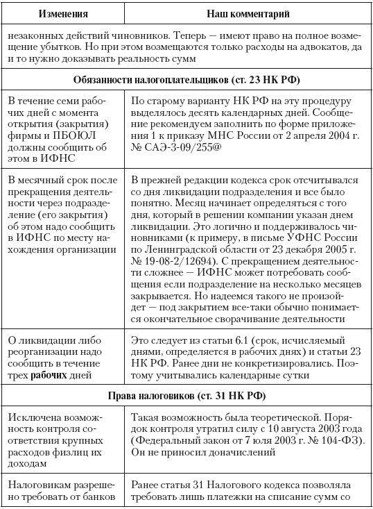 Иллюстрация к книге — Налоговые преступники эпохи Путина. Кто они? [i_092.jpg]