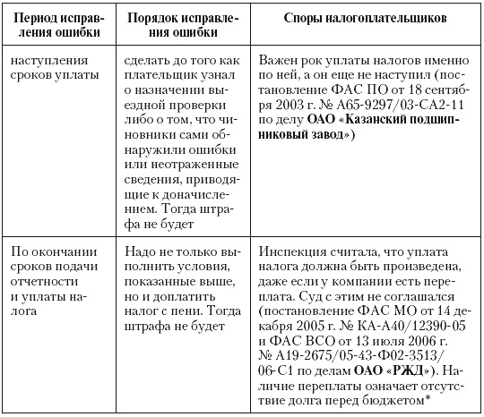 Иллюстрация к книге — Налоговые преступники эпохи Путина. Кто они? [i_099.jpg]