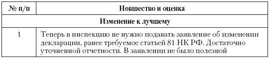 Иллюстрация к книге — Налоговые преступники эпохи Путина. Кто они? [i_100.jpg]