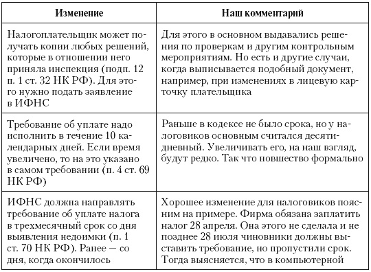 Иллюстрация к книге — Налоговые преступники эпохи Путина. Кто они? [i_111.jpg]