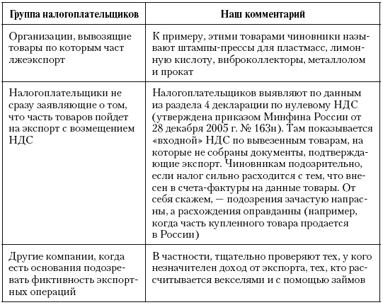Иллюстрация к книге — Налоговые преступники эпохи Путина. Кто они? [i_114.jpg]