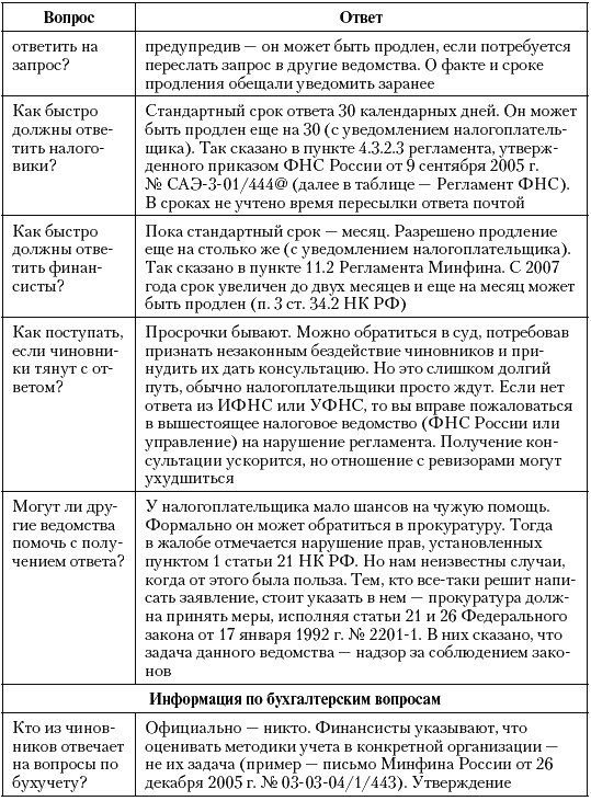 Иллюстрация к книге — Налоговые преступники эпохи Путина. Кто они? [i_125.jpg]