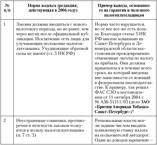 Иллюстрация к книге — Налоговые преступники эпохи Путина. Кто они? [i_129.jpg]