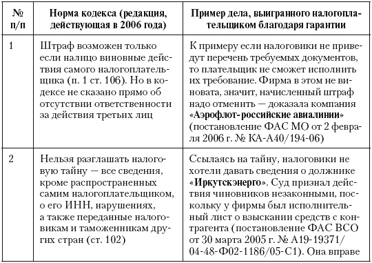 Иллюстрация к книге — Налоговые преступники эпохи Путина. Кто они? [i_133.jpg]