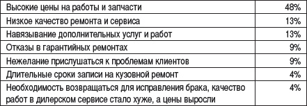 Малый автобизнес: с чего начать, как преуспеть