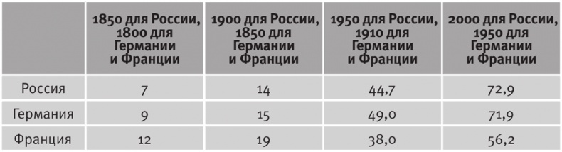 Иллюстрация к книге — Долгое время. Россия в мире. Очерки экономической истории [i_015.jpg]