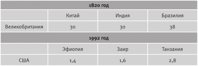 Иллюстрация к книге — Долгое время. Россия в мире. Очерки экономической истории [i_024.jpg]
