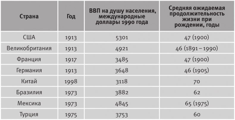Иллюстрация к книге — Долгое время. Россия в мире. Очерки экономической истории [i_029.jpg]