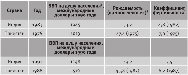 Иллюстрация к книге — Долгое время. Россия в мире. Очерки экономической истории [i_033.jpg]