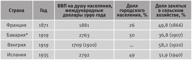 Иллюстрация к книге — Долгое время. Россия в мире. Очерки экономической истории [i_040.jpg]