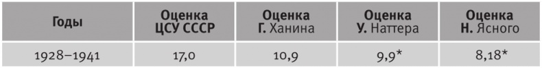 Иллюстрация к книге — Долгое время. Россия в мире. Очерки экономической истории [i_051.jpg]