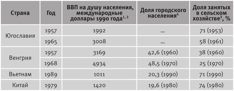 Иллюстрация к книге — Долгое время. Россия в мире. Очерки экономической истории [i_053.jpg]