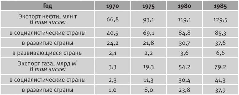 Иллюстрация к книге — Долгое время. Россия в мире. Очерки экономической истории [i_059.jpg]
