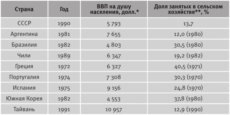 Иллюстрация к книге — Долгое время. Россия в мире. Очерки экономической истории [i_068.jpg]
