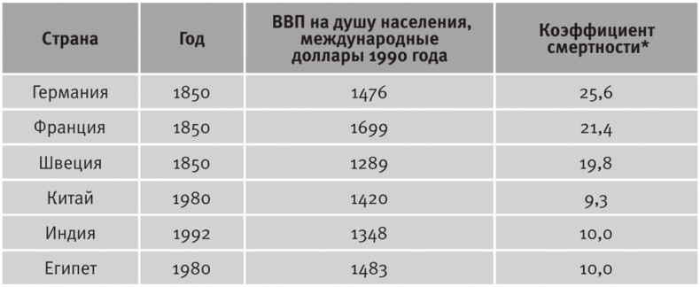 Иллюстрация к книге — Долгое время. Россия в мире. Очерки экономической истории [i_089.jpg]