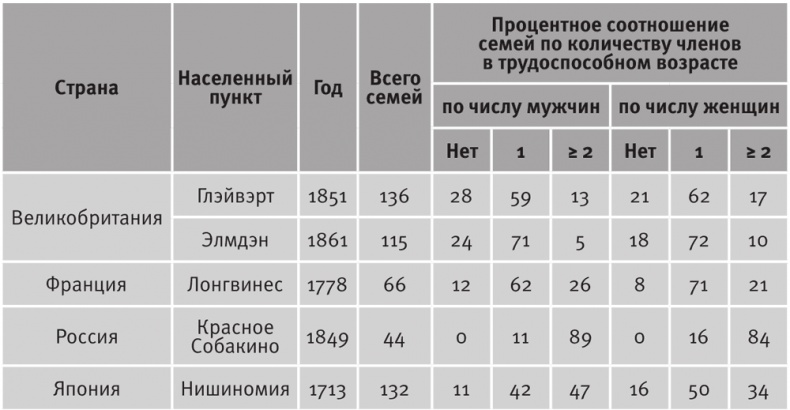 Иллюстрация к книге — Долгое время. Россия в мире. Очерки экономической истории [i_098.jpg]
