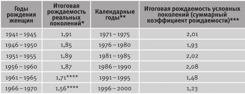 Иллюстрация к книге — Долгое время. Россия в мире. Очерки экономической истории [i_102.jpg]