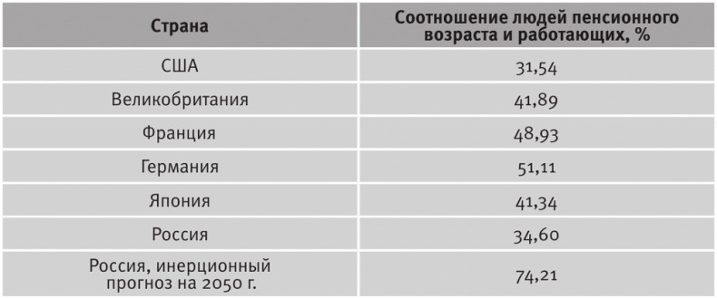 Иллюстрация к книге — Долгое время. Россия в мире. Очерки экономической истории [i_115.jpg]