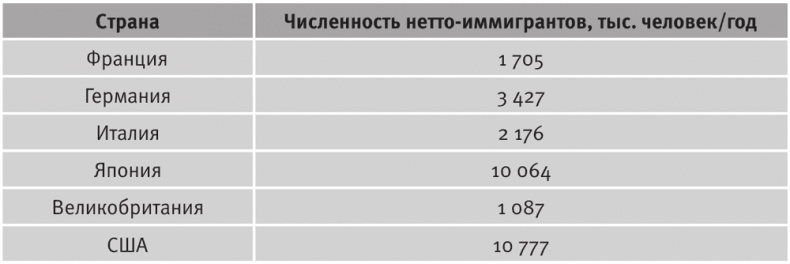 Иллюстрация к книге — Долгое время. Россия в мире. Очерки экономической истории [i_116.jpg]