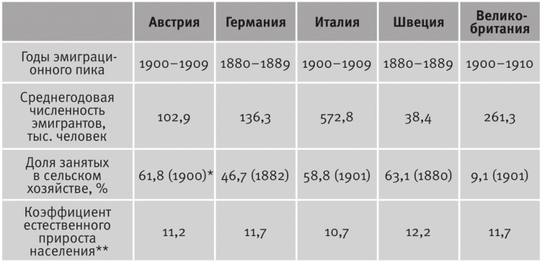 Иллюстрация к книге — Долгое время. Россия в мире. Очерки экономической истории [i_119.jpg]