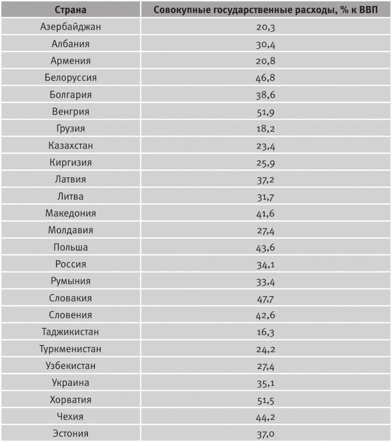 Иллюстрация к книге — Долгое время. Россия в мире. Очерки экономической истории [i_127.jpg]