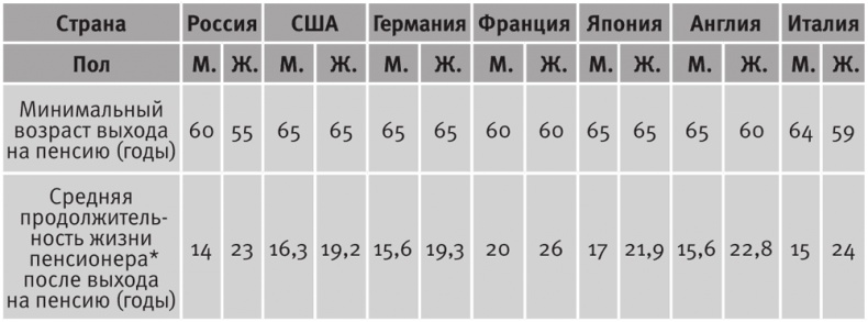 Иллюстрация к книге — Долгое время. Россия в мире. Очерки экономической истории [i_133.jpg]