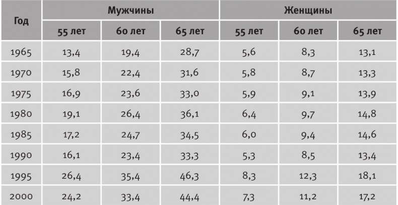 Иллюстрация к книге — Долгое время. Россия в мире. Очерки экономической истории [i_135.jpg]