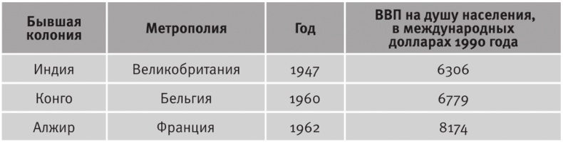Иллюстрация к книге — Долгое время. Россия в мире. Очерки экономической истории [i_146.jpg]