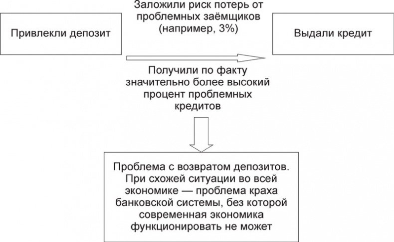 Иллюстрация к книге — Экономика ХХІ [i_024.jpg]